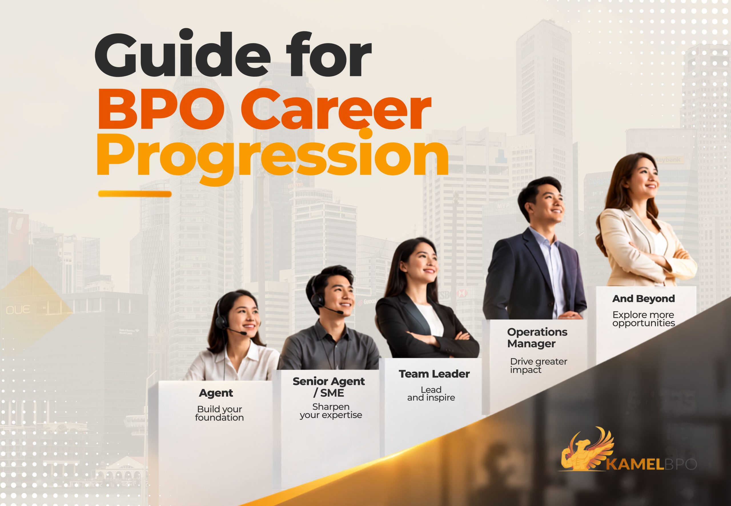 BPO career progression guide showing a career path from Agent to Senior Agent or SME, Team Leader, Operations Manager, and beyond.