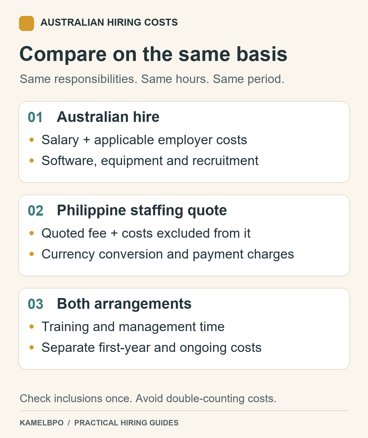 Checklist comparing Australian employment costs, Philippine quote exclusions and management costs on the same basis.
